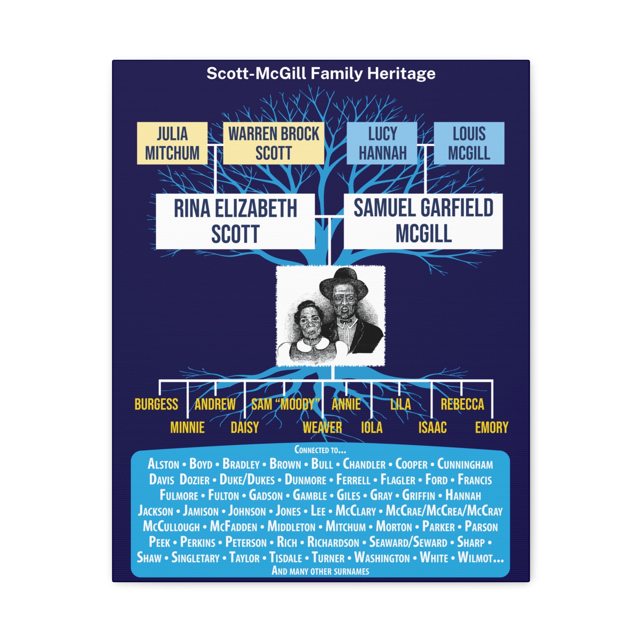 Scott-McGill Family Heritage Canvas Wall Art
