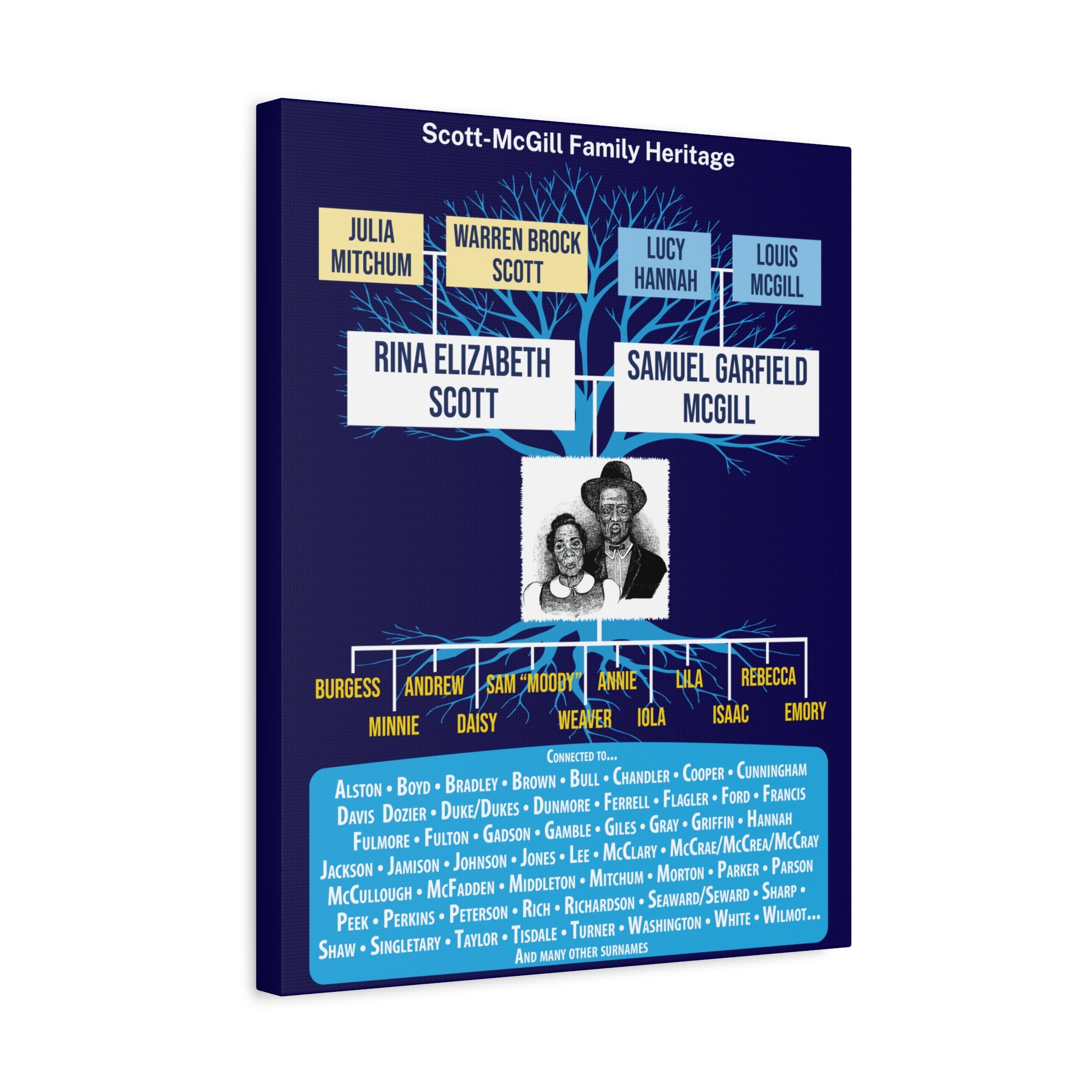 Scott-McGill Family Heritage Canvas Wall Art